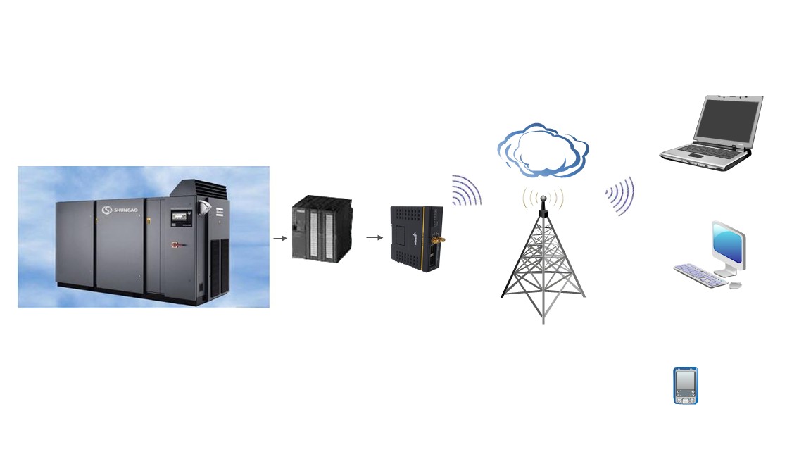 空壓機遠程控制系統