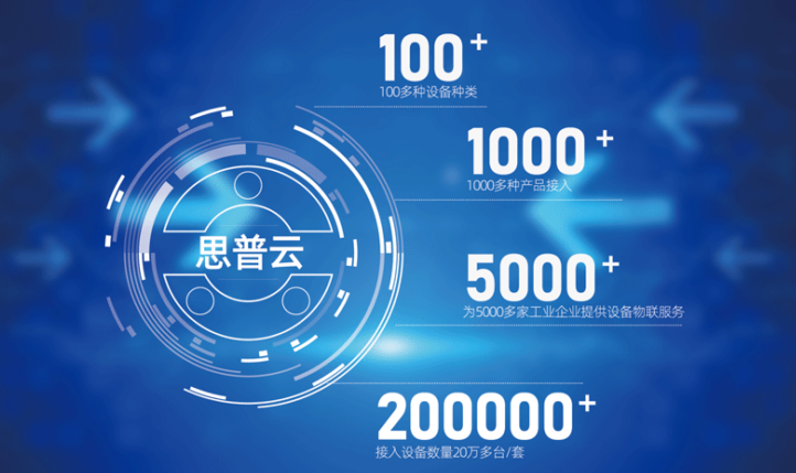 工業互聯網平臺