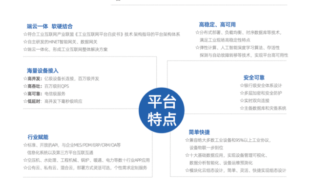 工業互聯網賦能行業轉型