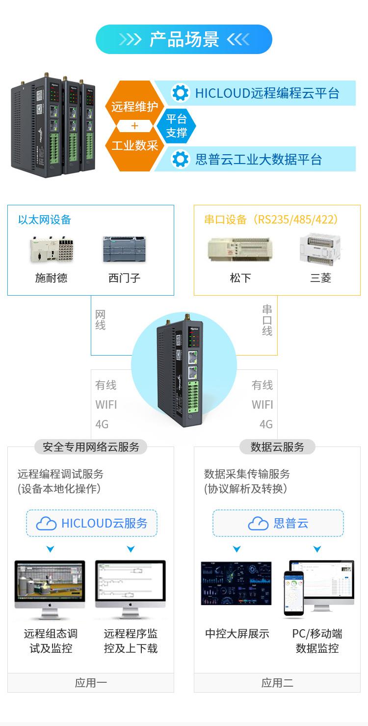 PLC遠程控制模塊
